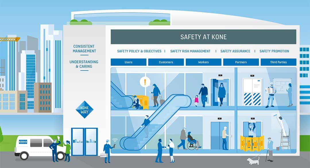 img-safety-mgmt-at-KONE