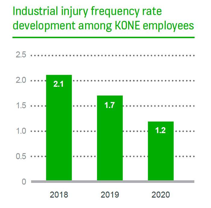 img_IIFR-graph-safety-2021-700px